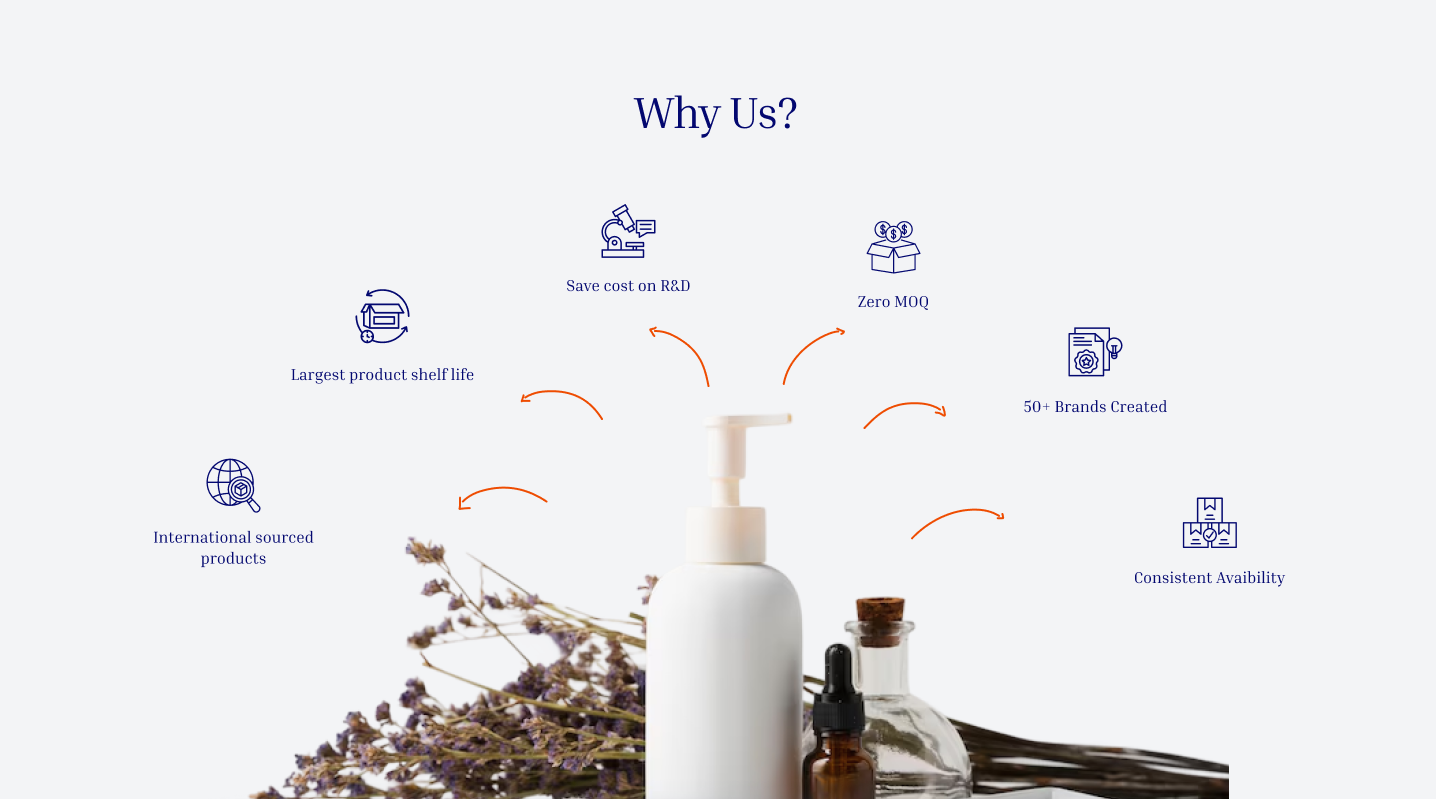 Why Fortune International Third Party Cosmetics Manufacturer